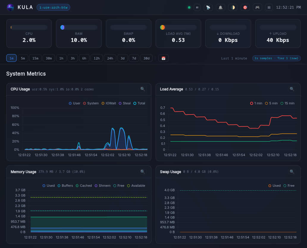Kula Dashboard — Dark Mode