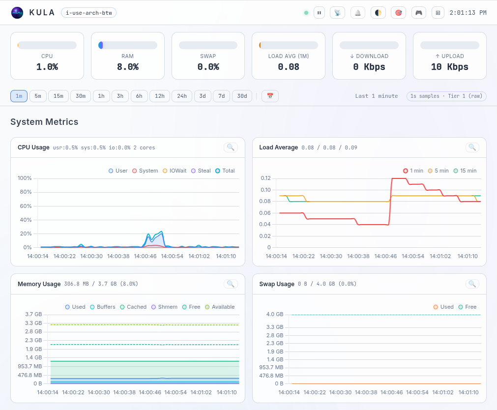Kula Dashboard — Light Mode